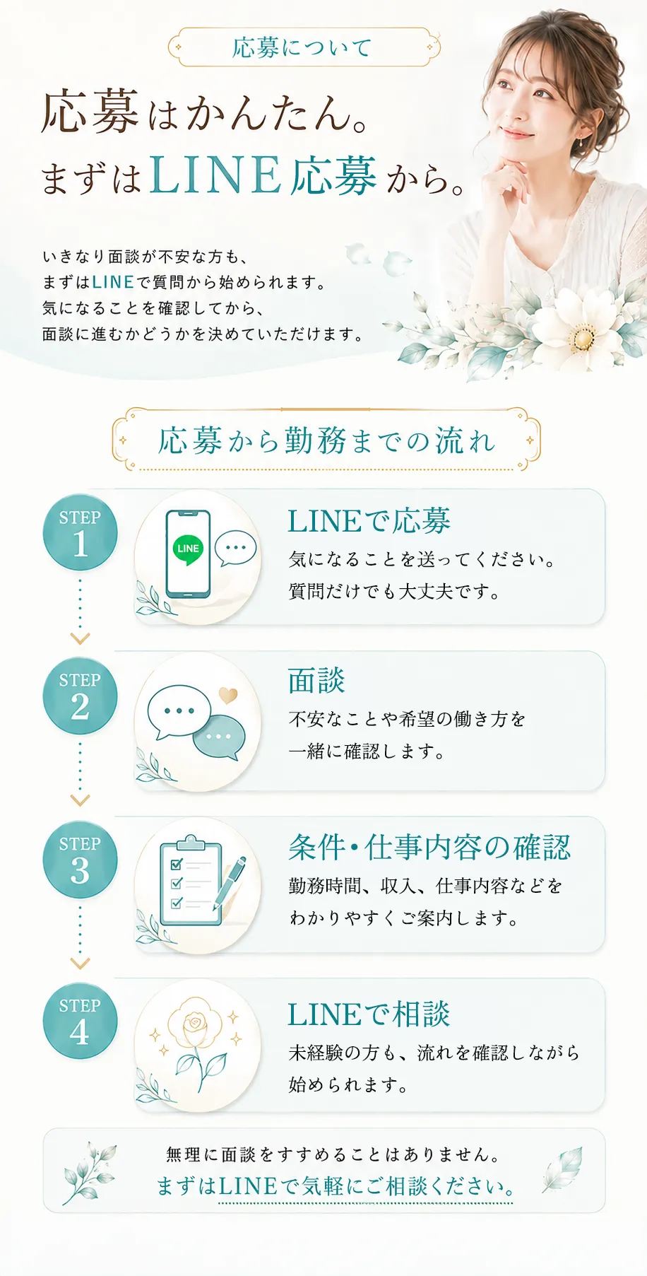 LINE相談から面談、お仕事開始までの流れ